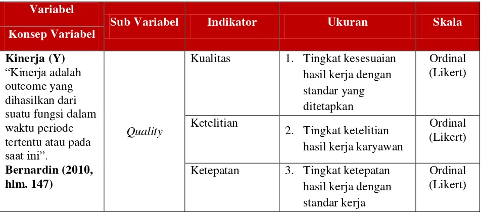 Tabel 3.1 Operasionalisai Variabel Kinerja 