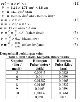 Tabel 2. Hasil Konversi Kecepatan Metode Volume 