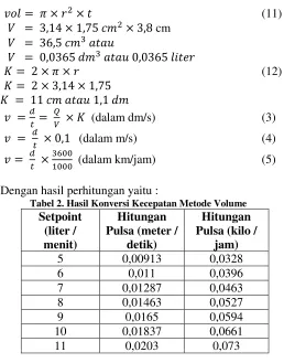 Tabel 2. Hasil Konversi Kecepatan Metode Volume 