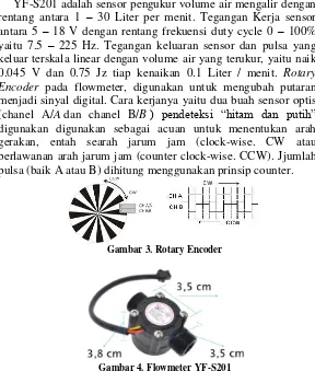 Gambar 3. Rotary Encoder 