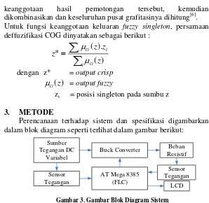 Gambar 3. Gambar Blok Diagram Sistem 