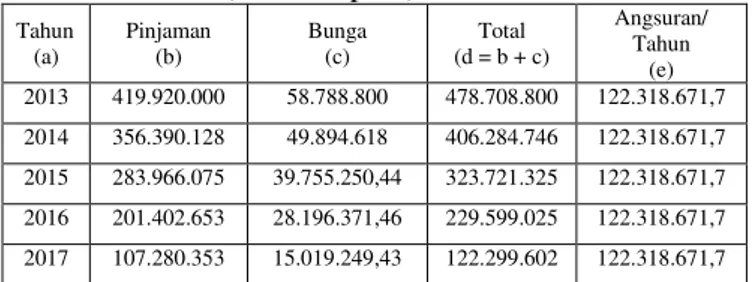Tabel 5  Proyeksi  Permintaan  Es  Balok  PT.  Pabrik  Es  Wira  Jatim  Unit  Pabrik  Es  Kasri  Pandaan  Tahun 2013-2020 (dalam balok) 