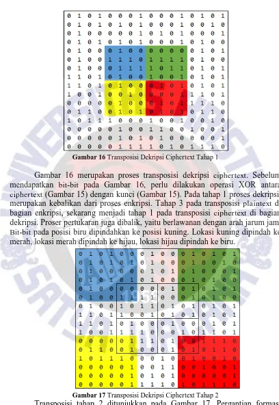 Gambar 16 Transposisi Dekripsi Ciphertext Tahap 1  