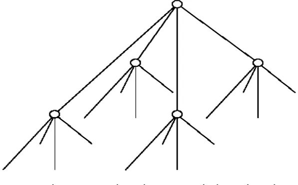 Gambar 4.6 Pohon kuarternair (quadtree)