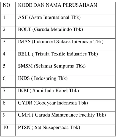 Tabel 3.  1 Kode Perusahaan 