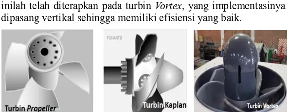 Gambar 1. Turbin Propeller, Kaplan, dan Vortex 