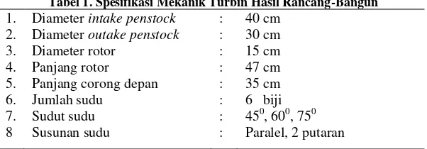 Tabel 1. Spesifikasi Mekanik Turbin Hasil Rancang-Bangun 