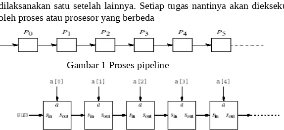 Gambar 1 Proses pipeline