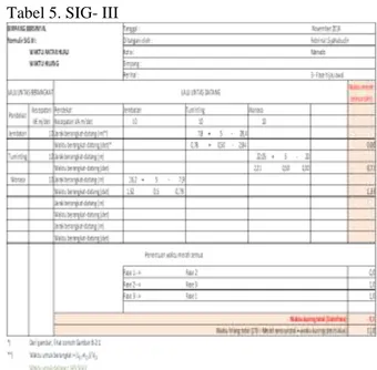 Tabel 4 SIG-II 