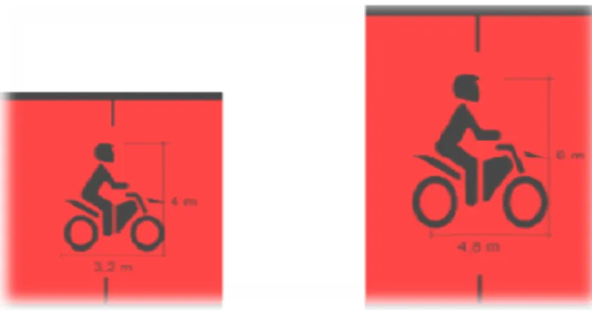 Gambar 2.26: Penempatan marka lambang sepeda motor tipe kotak (Balai Teknik  Lalu Lintas dan Lingkungan Jalan, 2012)