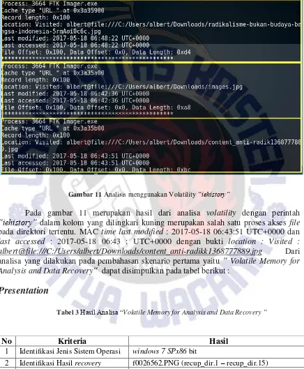 Gambar 11 Analisis menggunakan Volatility “iehistory” 