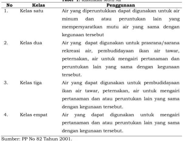 Tabel  1. Klasifikasi Mutu Air 