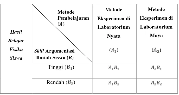 Tabel 3.1. Desain Penelitian