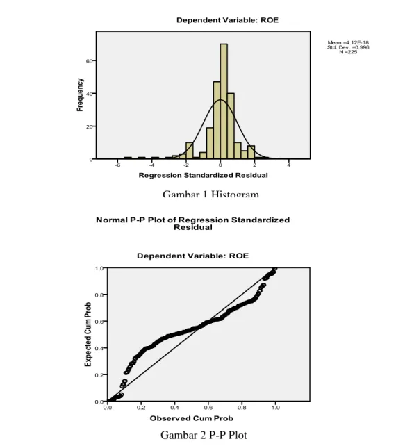 Gambar 1 Histogram 