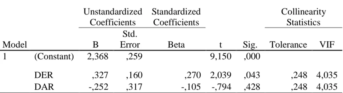 Tabel 1 Uji Multikolinearitas  Coefficients a Model  Unstandardized Coefficients  Standardized Coefficients  t  Sig