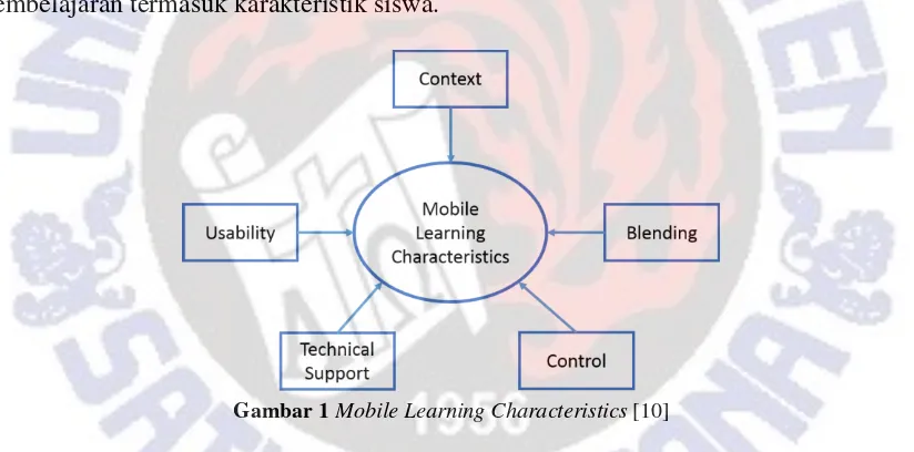 Gambar 1 Mobile Learning Characteristics [10] 