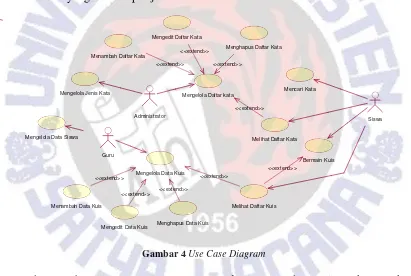 Gambar 4 Use Case Diagram 