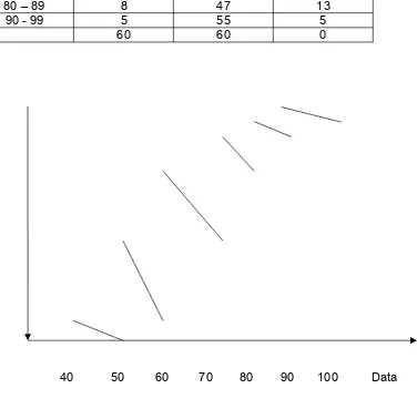 Tabel distribusi frekuensi kumulatif