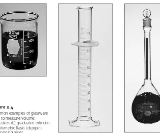 Figure 2.4Common examples of glassware