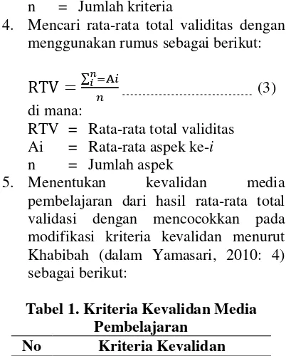 Tabel 1. Kriteria Kevalidan Media 