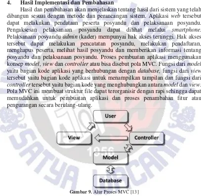 Gambar 9. Alur Proses MVC [13] 