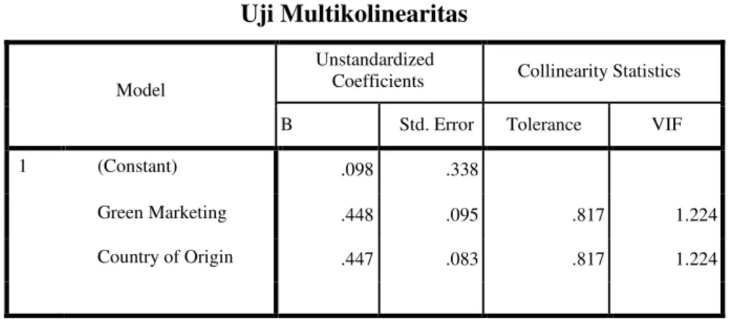 Tabel 4.12  Uji Multikolinearitas 