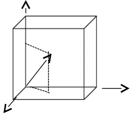Gambar 2.2. Gerakan molekul gas dalam kubus
