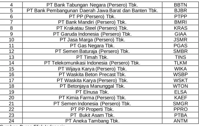 Tabel 2  Hasil Uji Normalitas 