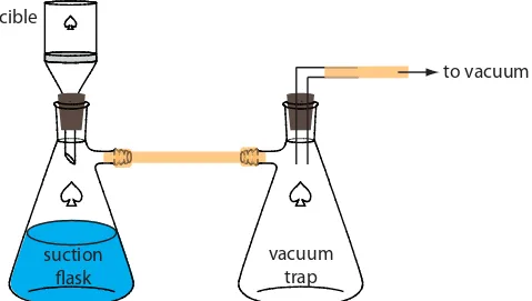 Figure 8.9 Procedure for ﬁltering a precipitate through a ﬁltering crucible. The trap prevents water from an aspirator from back-washing into the suction ﬂask.