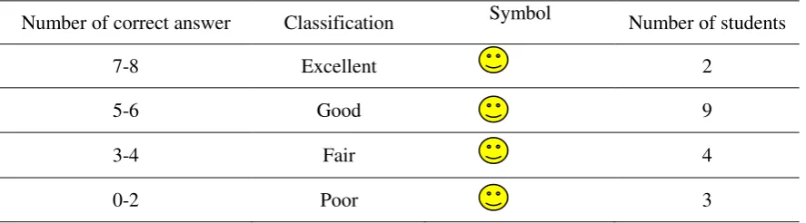 Table 3. Second Cycle Scoring Table Form 