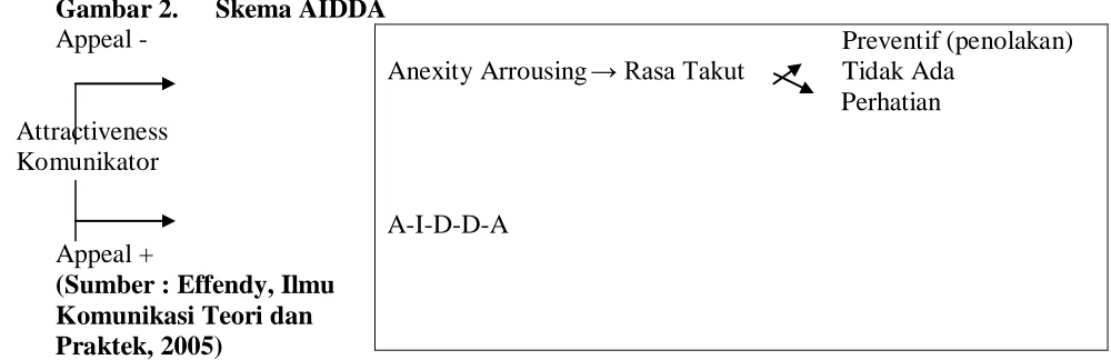 Tabel 1 (Teori AIDDA) 
