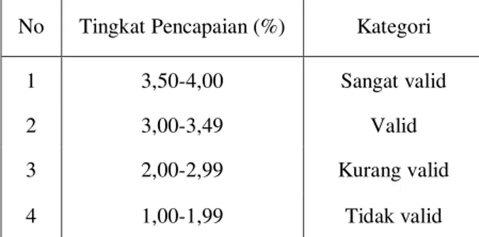 Gambar 1. Diagram rancangan multimedia interaktif  a.  Tahap  define  terdiri  dari:  analisis 