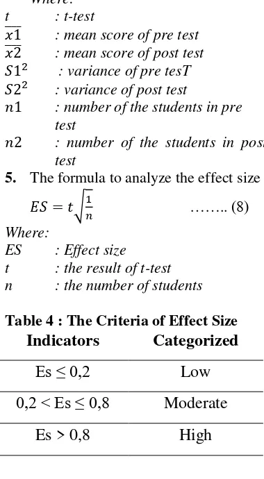 Table 4 : The Criteria of Effect Size 