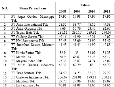 Tabel 4.2 Dividend Payout Ratio 