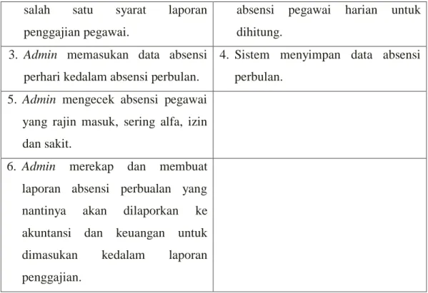 Tabel 4.11 Skenario Use Case Menghitung Gaji Pegawai  yang diusulkan