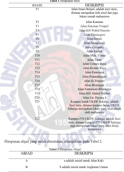 Tabel 2 Himpunan Abjad DESKRIPSI 