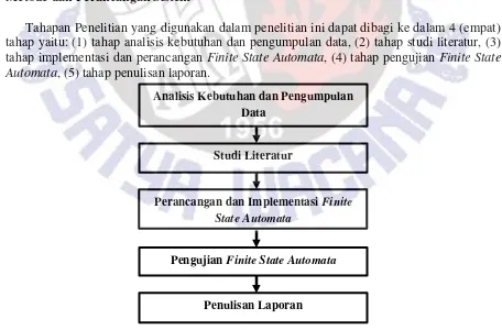 Gambar 2  Rangkaian NDFA (Non Deterministic Finite Automata) [4] 