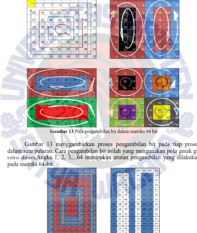 Gambar 13 Pola pengambilan bit dalam matriks 64 bit  