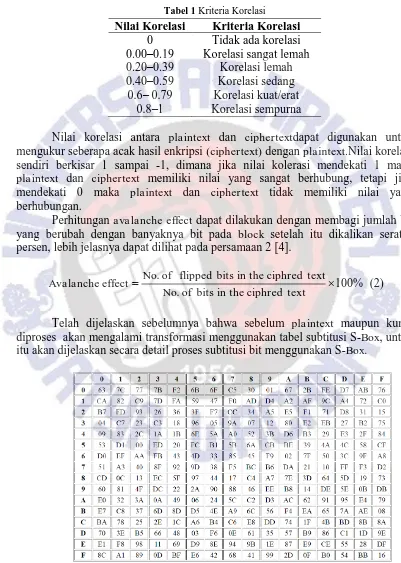 Tabel 1 Kriteria Korelasi Nilai Korelasi Kriteria Korelasi 