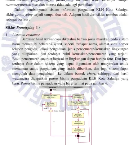 Gambar 4 Proses Bisnis Pengaduan Baru