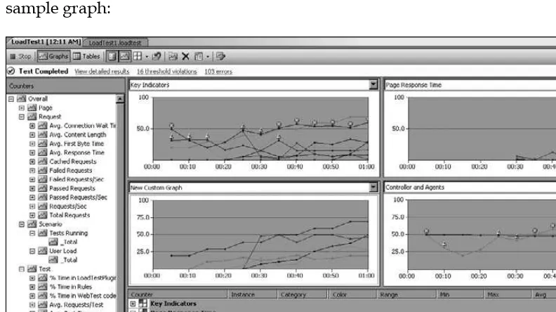 table below the graphs showing all the counters used in the graph and their corresponding colors