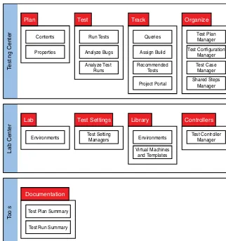 Table 3-1: MTM Pages Described