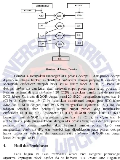 Gambar 4 Proses Dekripsi 