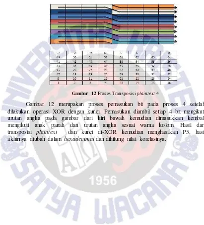 Gambar 12 Proses Transposisi plaintext 4 