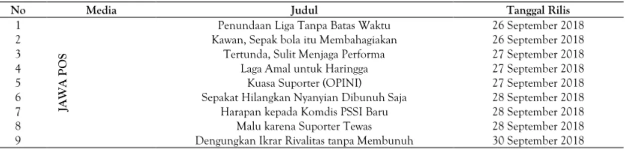 Tabel 1. Daftar Pemberitaan Jawa Pos (Jawa Pos, September 2020) 