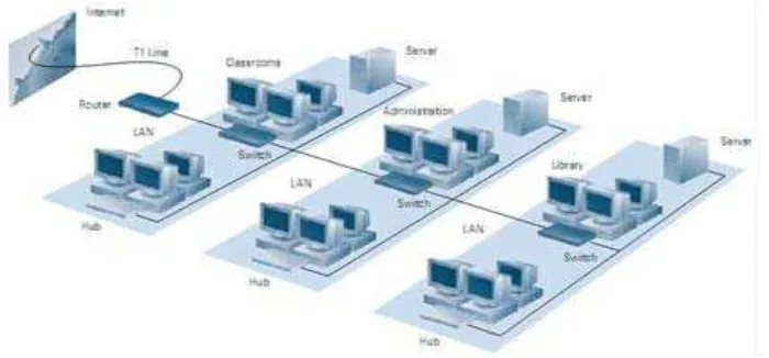 Gambar 2.2 Skema Jaringan Cisco 