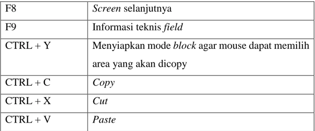 Tabel 4.4 Kunci Fungsi-fungsi khusus pada keyboard  Sumber data : Yerianto (2009) 