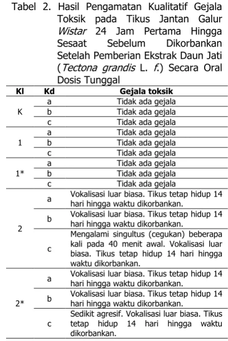 Tabel 2. Hasil Pengamatan Kualitatif Gejala 