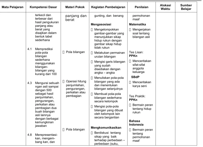 gambar-gambar yang 
