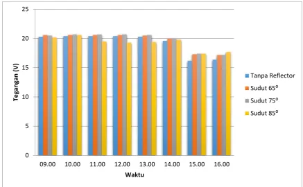 grafik 1.  
